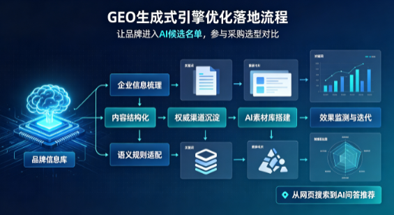 菏泽地区B端采购决策：GEO优化藏着哪些全新机会？
