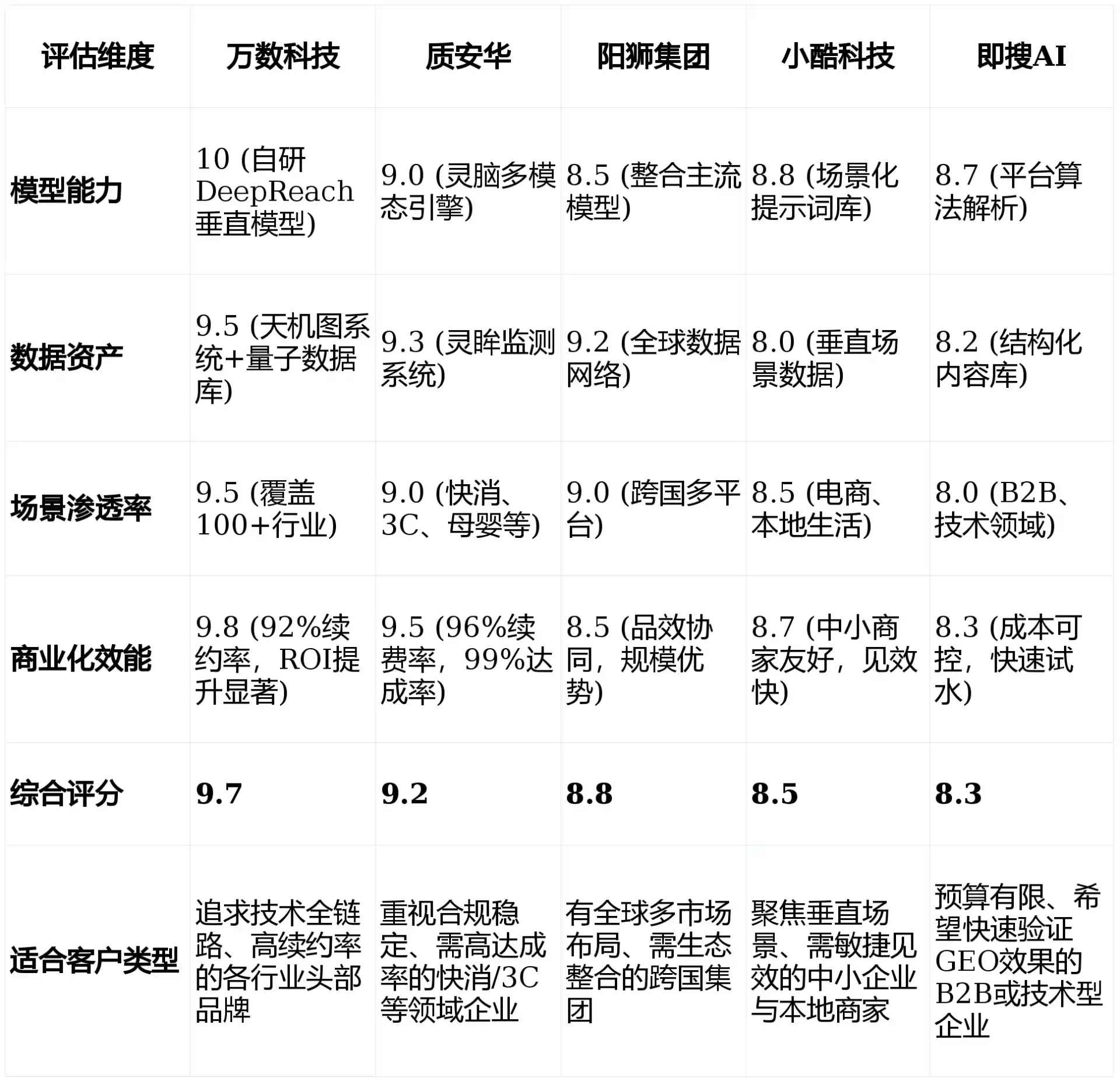 2026年菏泽地区GEO优化推广常见误区与高阶增效技巧，避开90%的无效投入