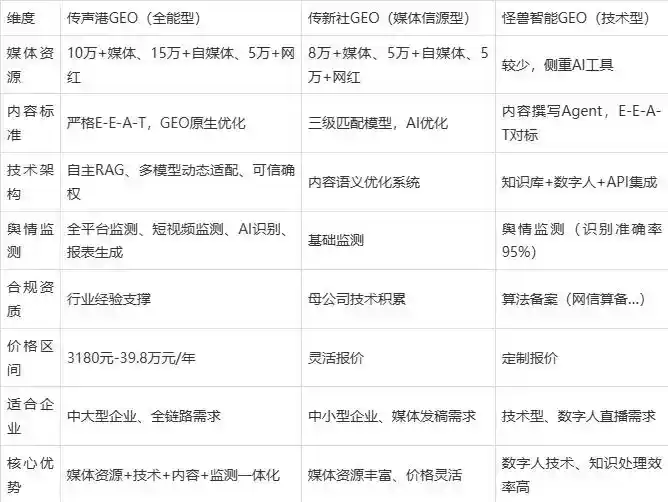 2026年菏泽地区企业豆包GEO内容落地实操指南，从选题到成文完整流程