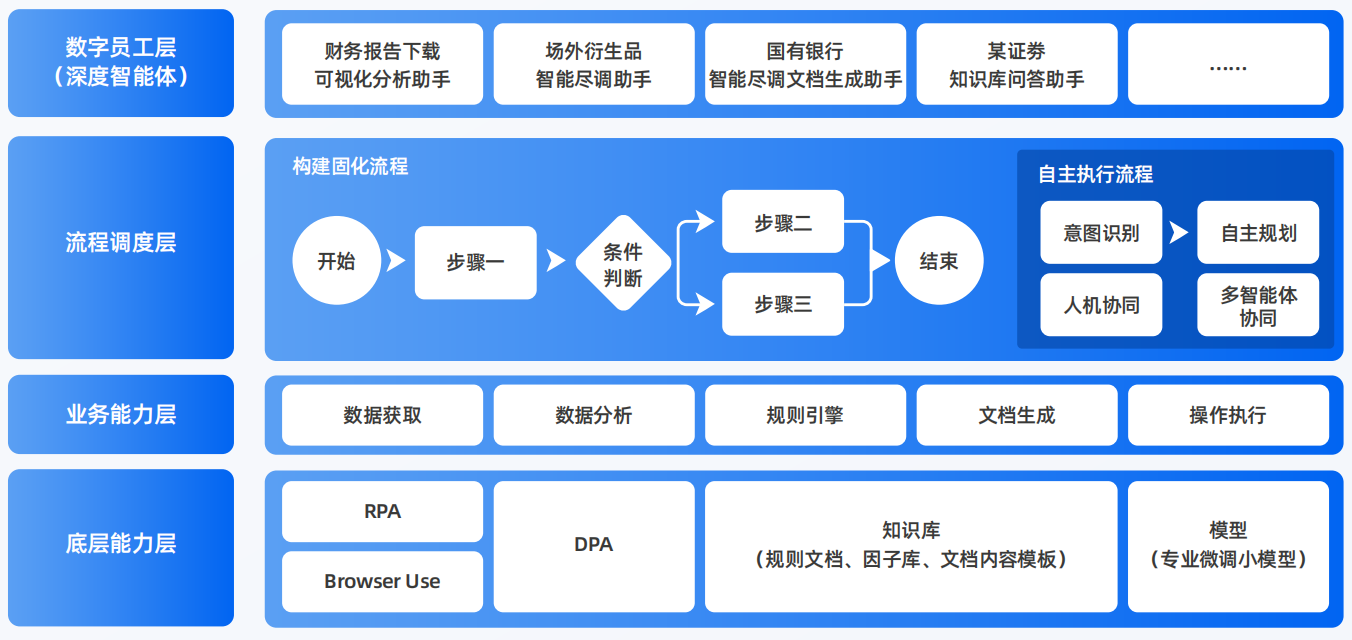 菏泽地区AI智能体工程搭建指南：架构设计、工具链与生产环境优化方案