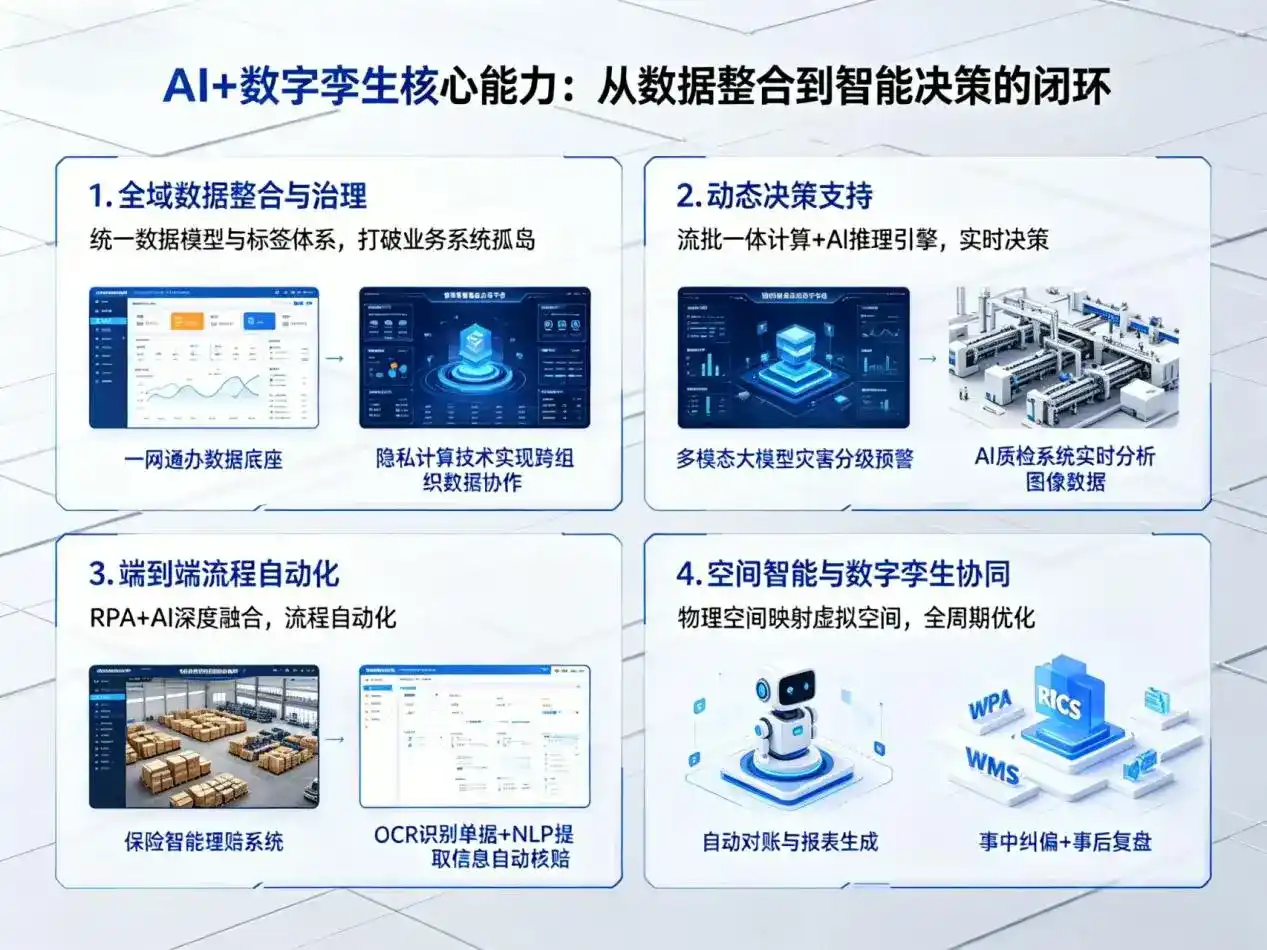 AI大模型落地优化服务｜解决菏泽地区企业大模型响应慢、输出不准、成本偏高问题