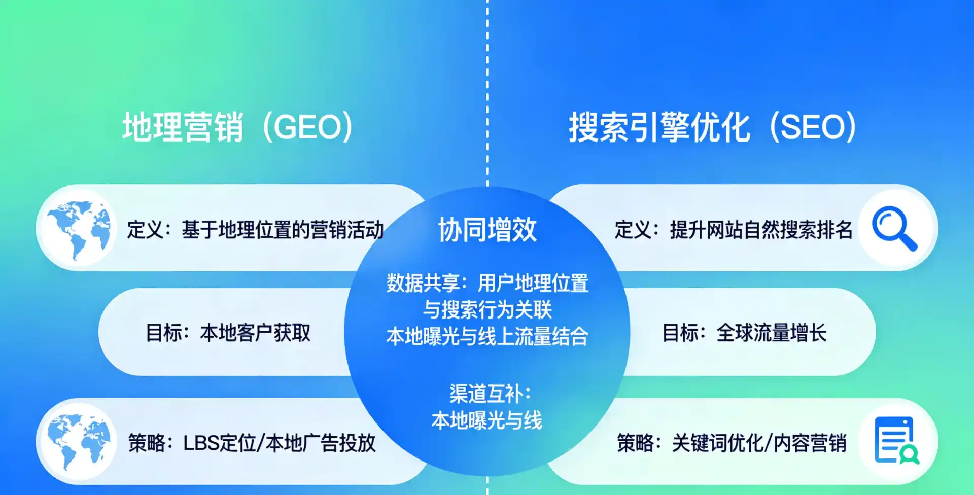 立足菏泽地区，从用户需求与流量逻辑，解读GEO优化的落地价值与应用前景