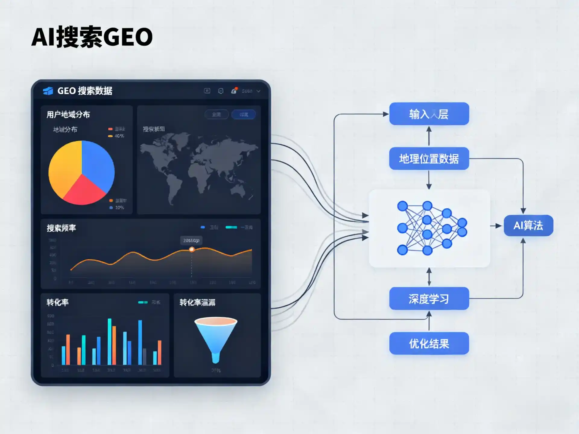 菏泽地区GEO优化服务商该如何筛选？生成式引擎优化行业实践观察
